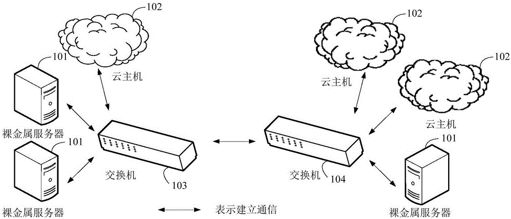 做外貿網(wǎng)站選用云主機要注意什么？