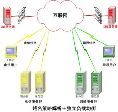 DNS服務器是什么？