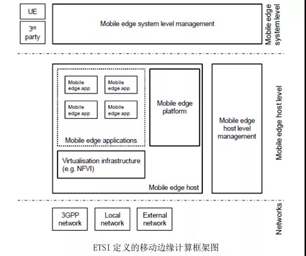 邊緣計(jì)算解決什么問題，采用什么模式？