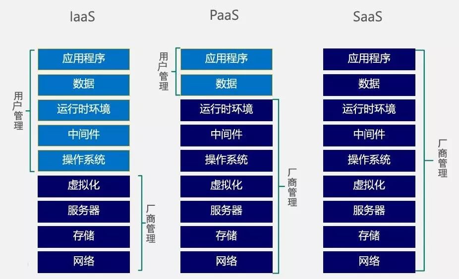 云計算技術(shù)變遷：從虛擬機到容器