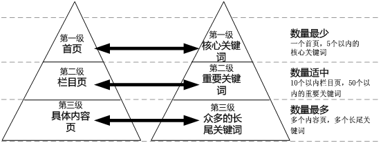 <a href="http://chinadenli.net/" target="_blank">網(wǎng)站建設(shè)</a>丨如何設(shè)置好每個網(wǎng)頁的標(biāo)題？-新媒體營銷,新媒體廣告公司,成都網(wǎng)絡(luò)營銷,微信代運營,高端網(wǎng)站建設(shè),網(wǎng)站建設(shè)公司