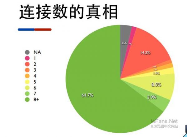 網(wǎng)站速度慢原因-4.jpeg