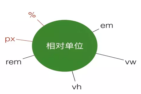 px是什么意思？照片中的px是什么的縮寫？