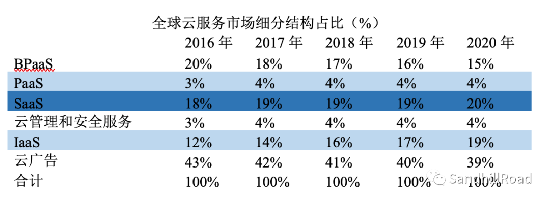 云和軟件，誰正在蠶食這個世界？