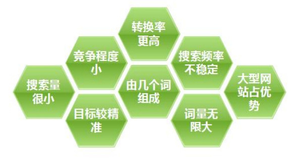 如何優(yōu)化電商網(wǎng)站商品詳情頁(yè)？