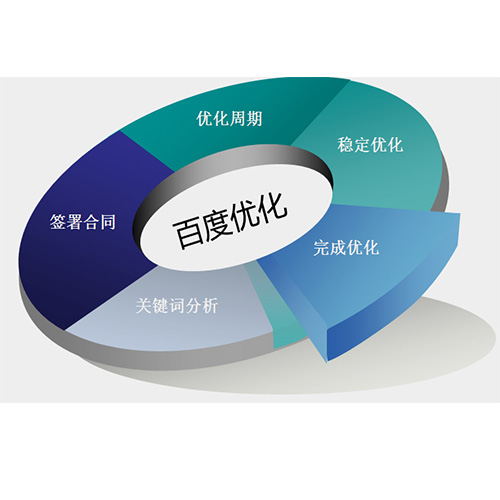 企業(yè)進行網(wǎng)站優(yōu)化有哪些意義？