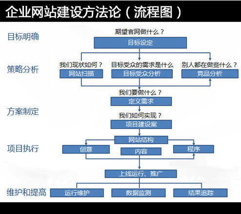 網(wǎng)站建設(shè)需要多少錢，做一個(gè)網(wǎng)站要多少錢