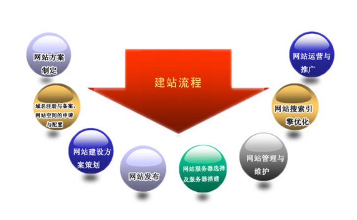 精品課網(wǎng)站建設(shè)開(kāi)發(fā)方案