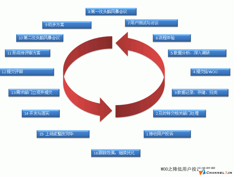 中小型企業(yè)網(wǎng)站建立后如何運(yùn)營(yíng)？