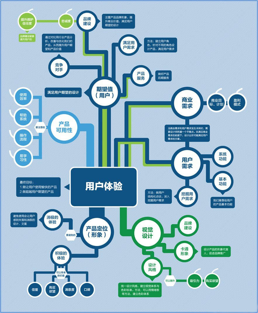 在三線城市，我們該怎樣做微營銷推廣？