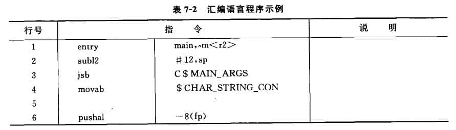 用某匯編語言實(shí)現(xiàn)兩個(gè)整數(shù)相乘并打印輸出的程序