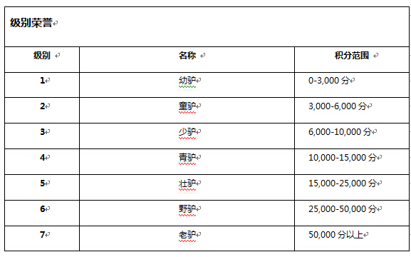 創(chuàng)新互聯(lián)級(jí)別系統(tǒng)