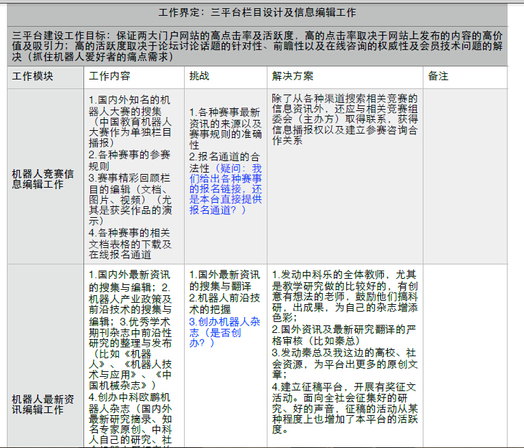 網(wǎng)站建設(shè)策劃