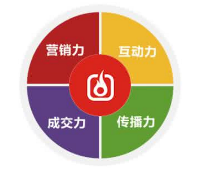 成都網(wǎng)站建設(shè)