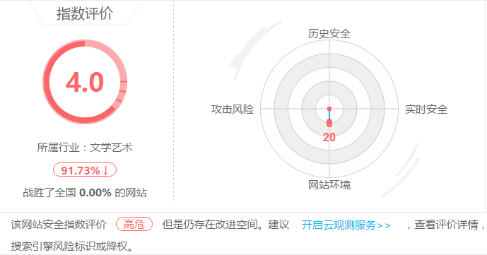 網(wǎng)站安全指數(shù)得分