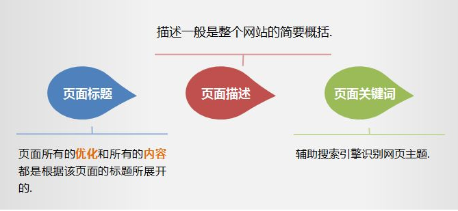 成都網站建設