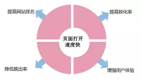 成都網(wǎng)站建設(shè)