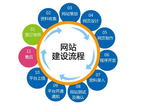 營(yíng)銷網(wǎng)站建設(shè)