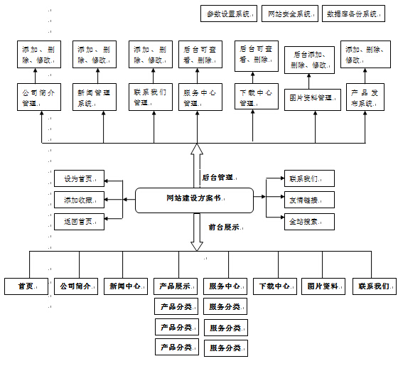 成都網(wǎng)站建設