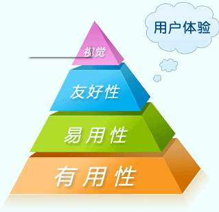 成都網(wǎng)站建設(shè)