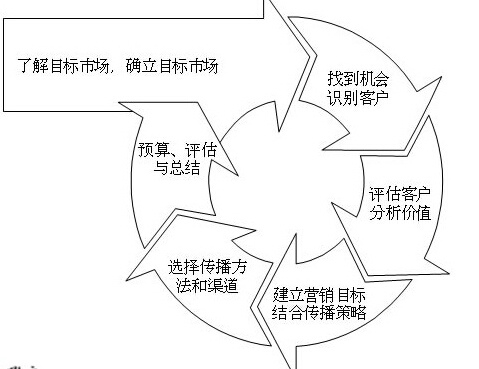 成都網(wǎng)站建設(shè)