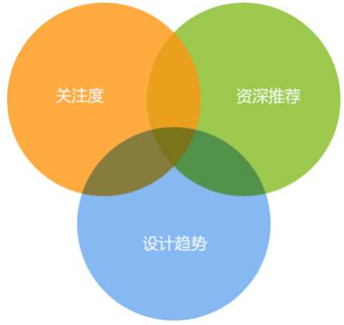 成都網(wǎng)站建設