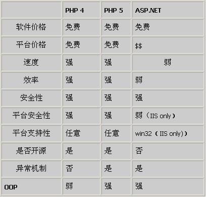 成都網(wǎng)站建設