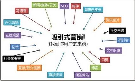 成都網(wǎng)站建設(shè)