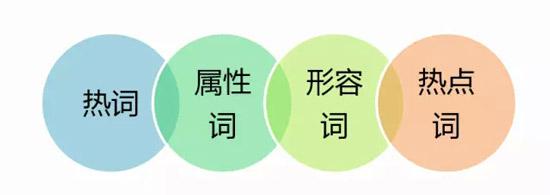 成都網(wǎng)站建設(shè)