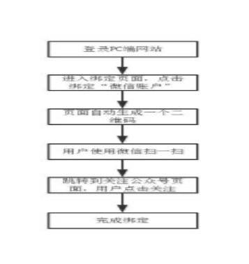 成都網(wǎng)站建設(shè)