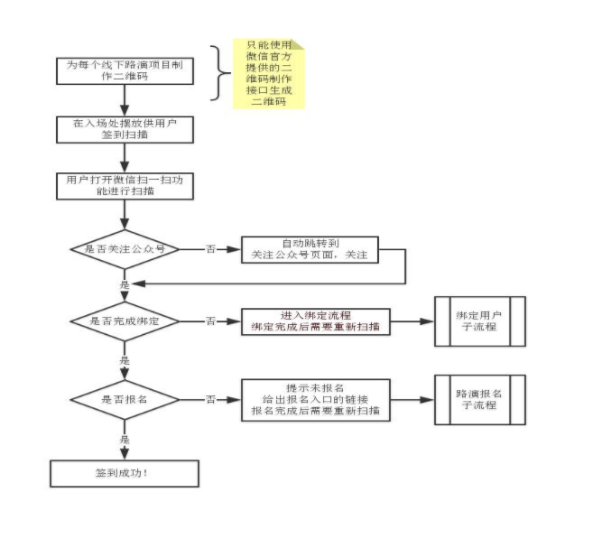 成都網(wǎng)站建設(shè)