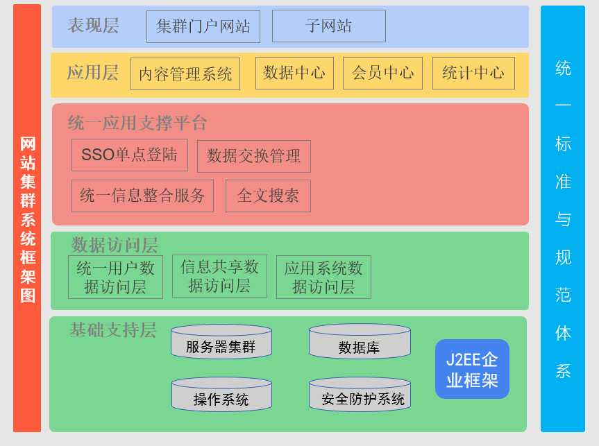 營(yíng)銷(xiāo)型的企業(yè)網(wǎng)站要具備那些特點(diǎn)