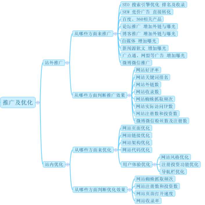 成都網(wǎng)站建設(shè)