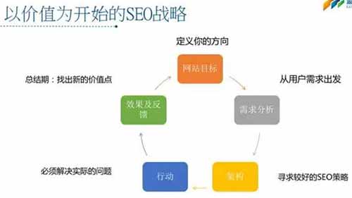 搜到用戶喜歡，才是SEO的價(jià)值 圖7