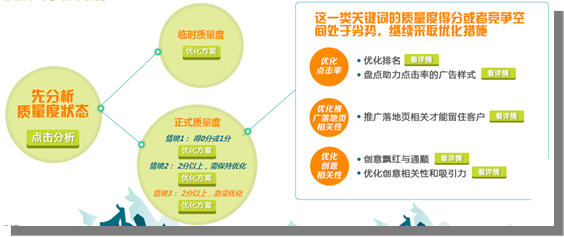 百度競(jìng)價(jià)系統(tǒng)發(fā)生了哪些變化？