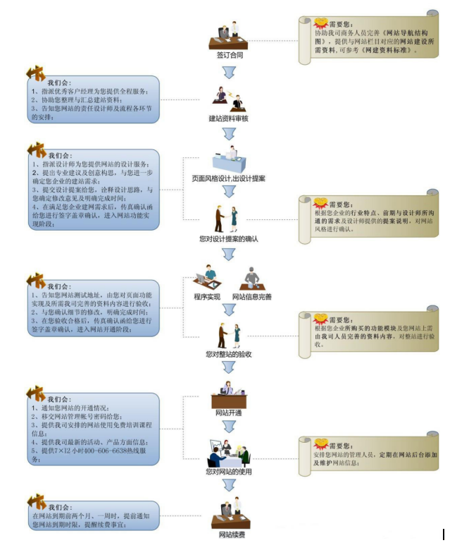 項(xiàng)目實(shí)施流程圖