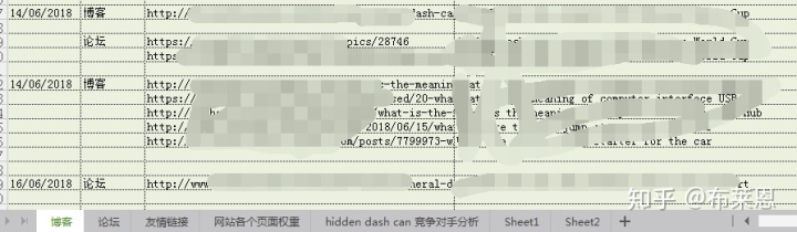 seo優(yōu)化需要掌握哪些技巧？