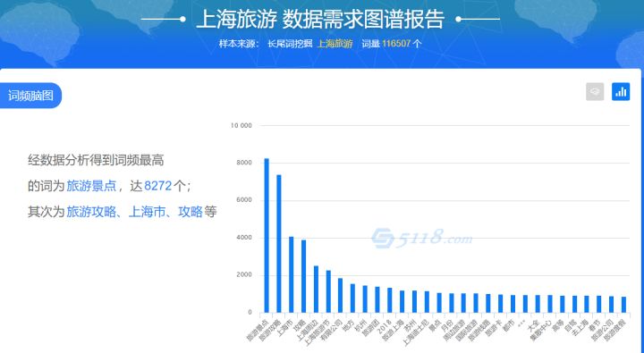 SEO網(wǎng)站的關(guān)鍵詞如何排名上首頁呢？