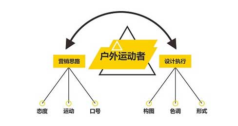 怎么來看網(wǎng)站優(yōu)化有效果嗎