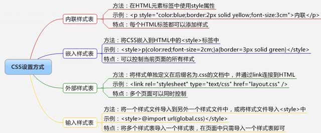 前端CSS，HTML和JavaScript終極指南