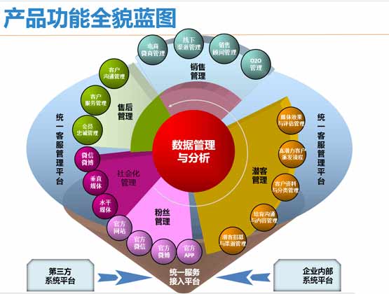 3個會話用戶界面設(shè)計體驗規(guī)則