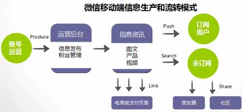 微信營銷策劃方案