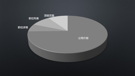 百度搜索引擎快照時間不更新的6點原因