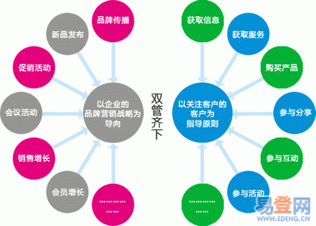 企業(yè)SEO顧問用網(wǎng)絡(luò)營銷提高企業(yè)品牌影響力