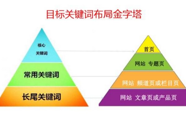 深圳頁(yè)面優(yōu)化公司