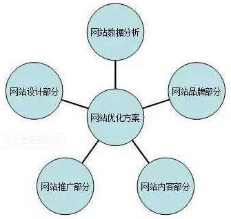 新站SEO整站優(yōu)化方案操作指南