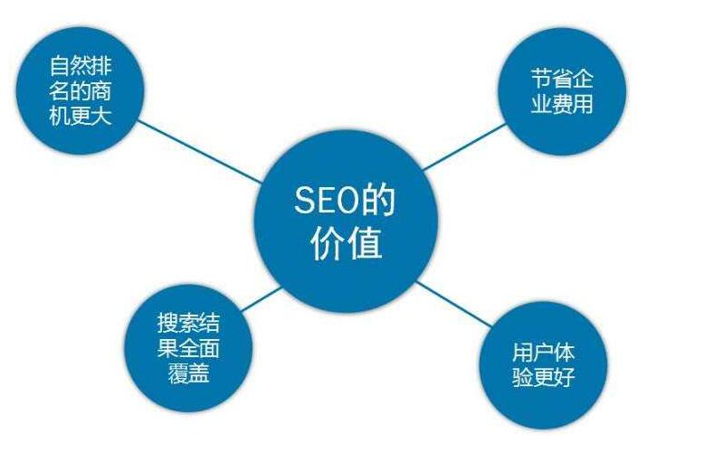 SEO優(yōu)化目的是什么?如何做好SEO優(yōu)化？