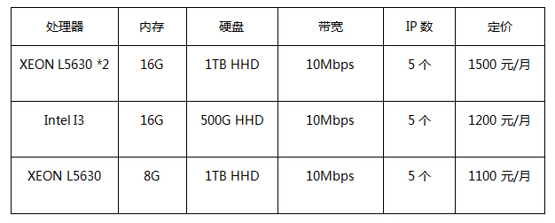 香港服務(wù)器.jpg