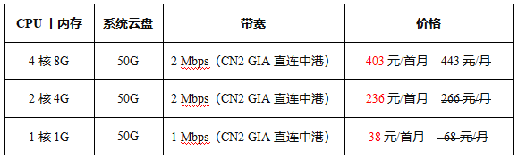 香港云服務(wù)器價格