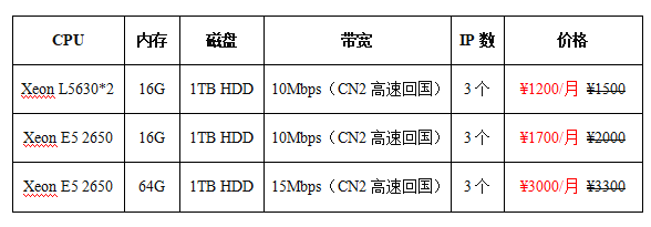 香港服務(wù)器多少錢一月